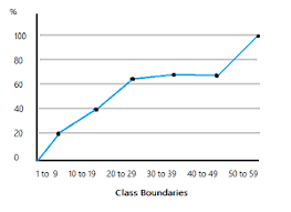 ogive graph ulative frequency