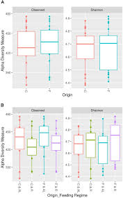 Frontiers Rabbit Microbiota Changes Throughout The