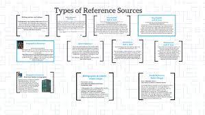 types of reference sources by on prezi
