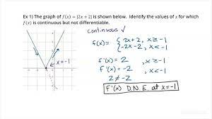 Identifying A Continuous Function That