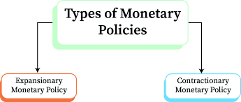 Monetary Policy And Equation Of