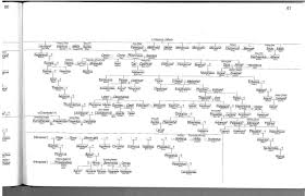 Hennepin County Library Sample Page From A Genealogical