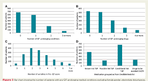 Figure 2 From Predictors Of Mortality In High Risk Patients