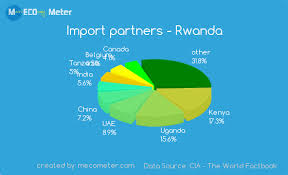 Import Partners Rwanda