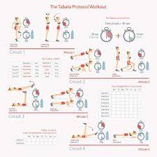tabata workout for at home