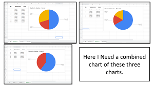Three Google Sheets Data Graphs Pie Charts In One Graph