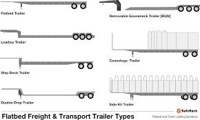 flatbed trailer types saferack s