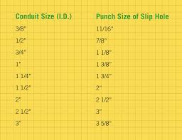 punch sizes for standard conduit chart