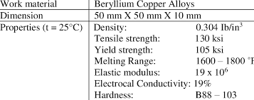 Mechanical Properties Of Beryllium Copper Alloys Download