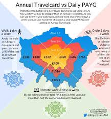 take a look 2016 london transport fares