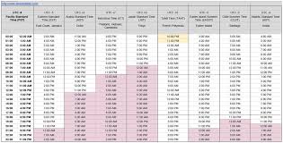 Time Zones Today Tomorrow Time Zone Conversion Chart
