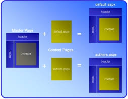 tutorial on master pages in asp net