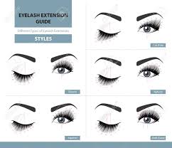 Different Types Of Eyelash Extensions