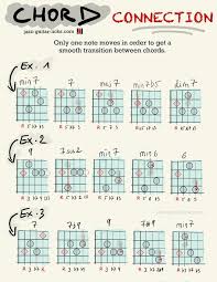guitar exercises pdf chart