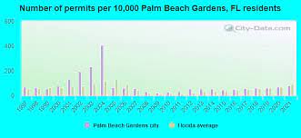 Palm Beach Gardens Florida Fl 33412