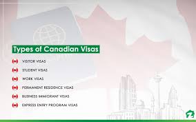 applying for canada visitor visa