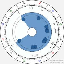 Dave Chappelle Birth Chart Horoscope Date Of Birth Astro