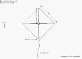 the ultimate guide to 11 meter cb antennas
