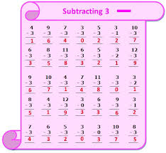 Worksheet On Subtracting 3 Questions Based On Subtraction