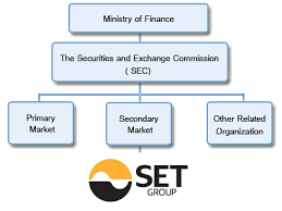 The Stock Exchange Of Thailand About Set Set Overview