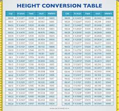 height weight chart weight according