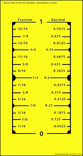 1 Inch Fraction To Decimal Conversion Chart By Hassified In