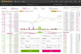 How To Read Binance Chart Where To Buy Request Crypto Afro