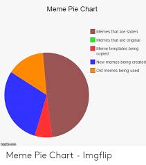 Meme Pie Chart Memes That Are Stolen Memes That Are Original