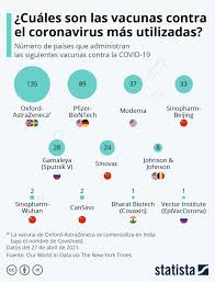 Governo permite que certificado covid seja usado para circular dentro de portugal. Vacinas Contra A Covid 19 Idealista News