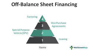 Off Balance Sheet Financing Definition