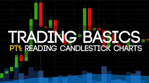 Crypto Trading Basic Tutorial 101 Reading Charts