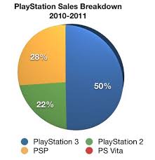 A Visual Look At Playstation Sales Numbers Sony Reconsidered