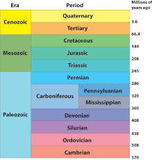 History Of Life On Earth Lesson 0435 Tqa Explorer