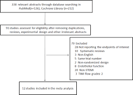 Flow Chart Of The Literature Search And Selection Strategy