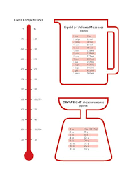 Printable Kitchen Metric Conversion Chart Useful