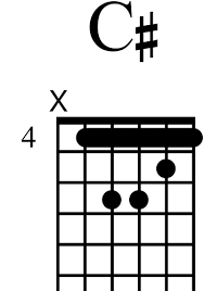 Tutorial stem ukulele senar 4 mudah (gcea). Kunci Ukulele Celengan Rindu C