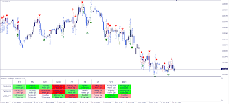 mt4 candlestick patterns indicator