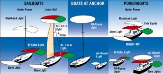 Uscg Navigation Lights Requirements Boating Magazine
