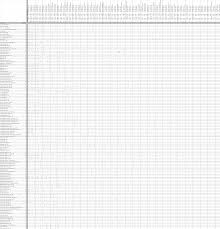 I Compiled A List Of All The Available Car Engine