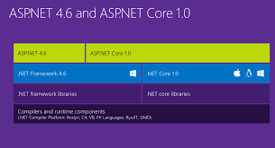 Gently cleans and purifies the scalp and impurities. Asp Net 5 Is Dead Introducing Asp Net Core 1 0 And Net Core 1 0 Scott Hanselman S Blog
