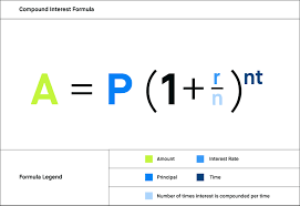 what is the compound interest formula
