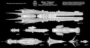 Star Citizen All Ships Size Comparison Pwner