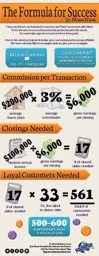 Average Cost Of A Professional Business Plan