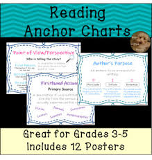 Reading Anchor Charts For Understanding A Story 3rd Grade 4th Grade 5th Grade