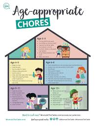 Free Printable Age Appropriate Chores Mums At The Table