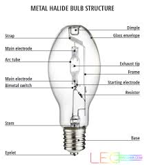 Hid Lights For Beginners High Intensity Discharge Lamps