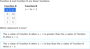 Ixl Compare Linear Functions Tables