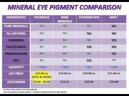 Pin By Lisa Standlee On Younique Younique Pure Minerals