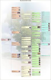 Family Tree Wall Chart Printing Services Heritage Scrap