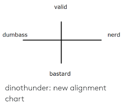 Valid Dumbass Nerd Bastard Dinothunder New Alignment Chart